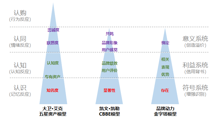 用户为王的时代，品牌的本质是什么？