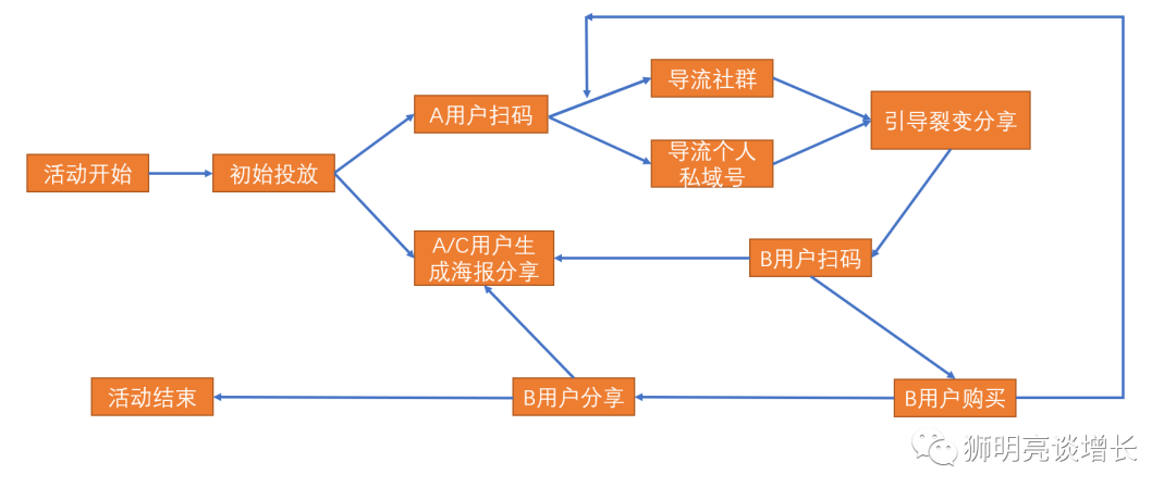 全域增长是所有生意的终局之战！