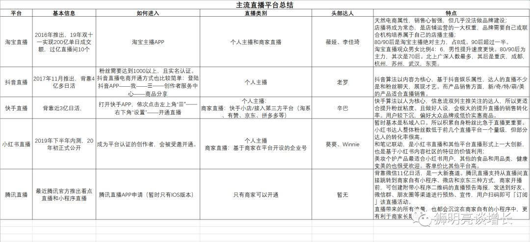 全域增长是所有生意的终局之战！