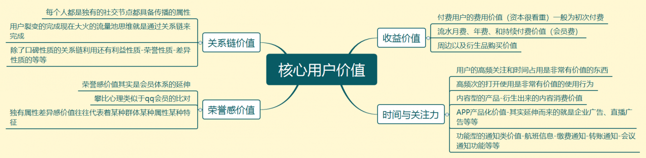 互联网下半场，以挖掘用户价值为核心驱动