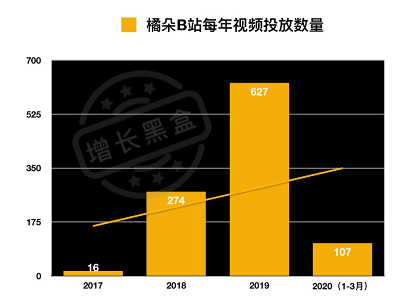 流量觉醒，社交营销下的彩妆“影”武者