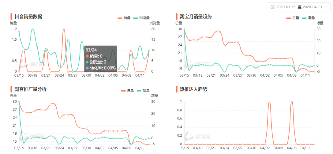 流量觉醒，社交营销下的彩妆“影”武者