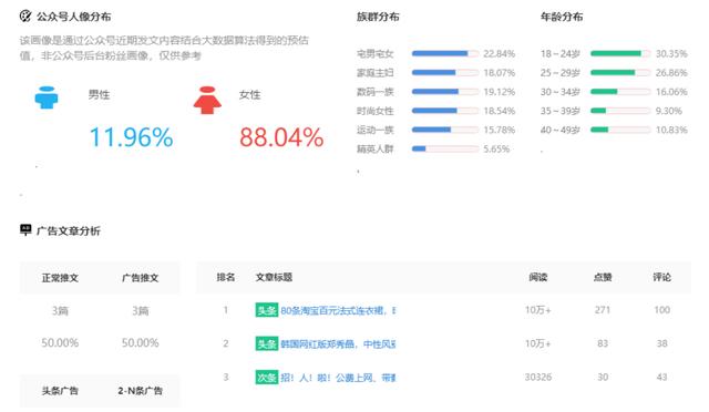 KOL投放高转化实操指南！