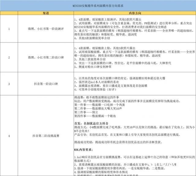 KOL投放高转化实操指南！