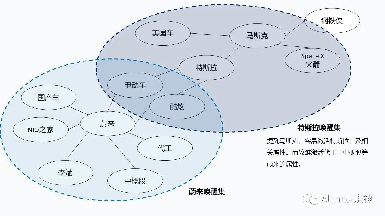 漫谈品牌的生理和心理基础