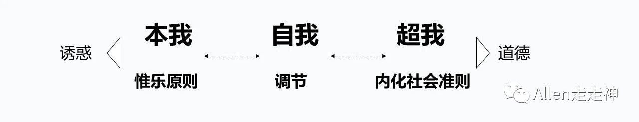 漫谈品牌的生理和心理基础