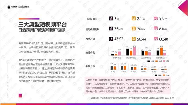 起底你不了解的B站，大公司、KOL群涌的背后原因是什么？