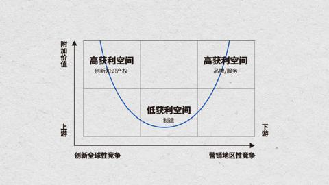 搞不懂年轻人，就搞不定新商业 