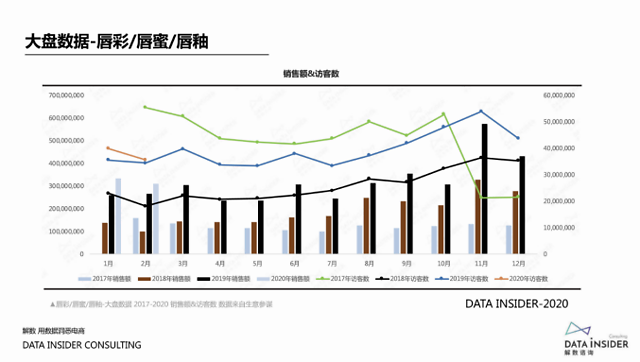 国货美妆如何做爆款？