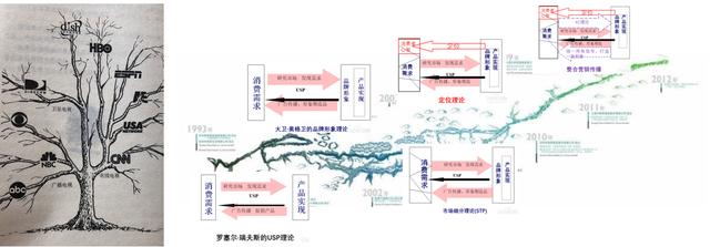 品牌之源——百年品牌发展简史（1）