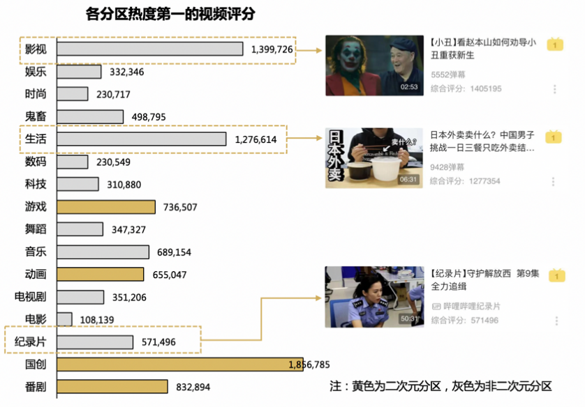 万字长文：到底B站凭什么值百亿美金？