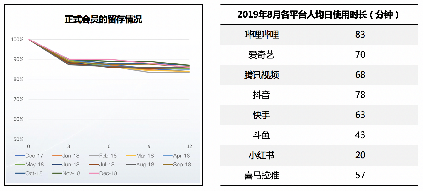 万字长文：到底B站凭什么值百亿美金？