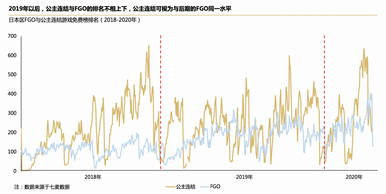 万字长文：到底B站凭什么值百亿美金？