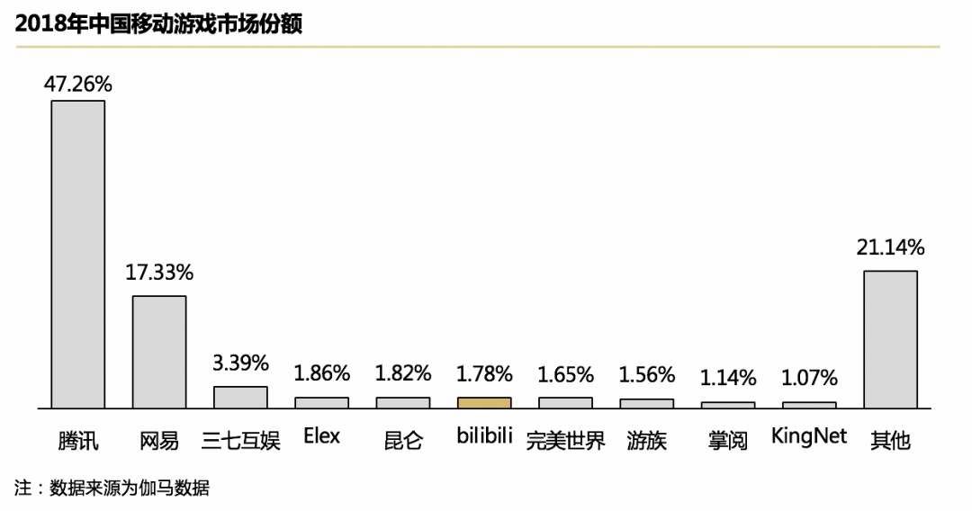 万字长文：到底B站凭什么值百亿美金？