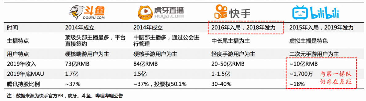 万字长文：到底B站凭什么值百亿美金？