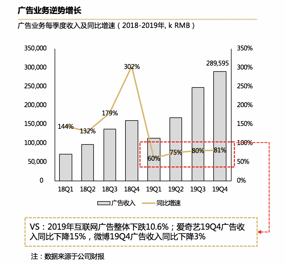 万字长文：到底B站凭什么值百亿美金？