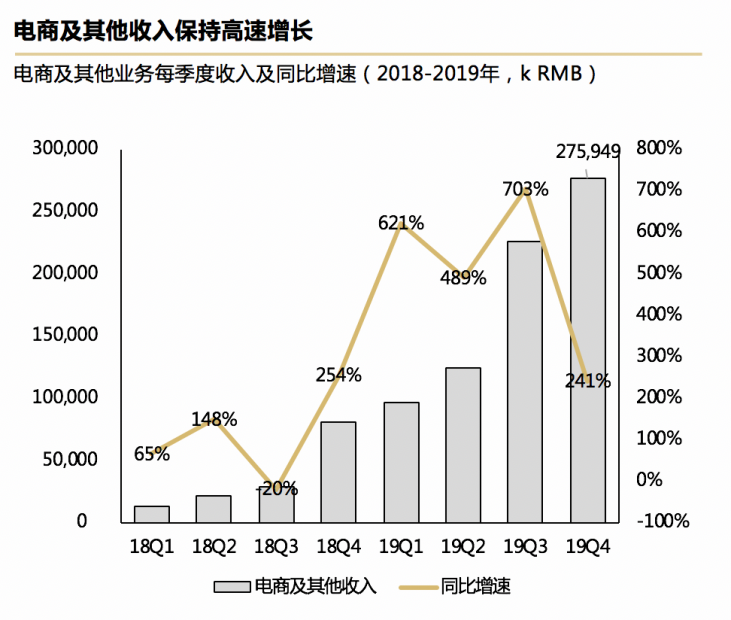 万字长文：到底B站凭什么值百亿美金？