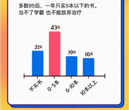 Soul发布《2020年95后阅读报告》 95后竟然最爱《红楼梦》