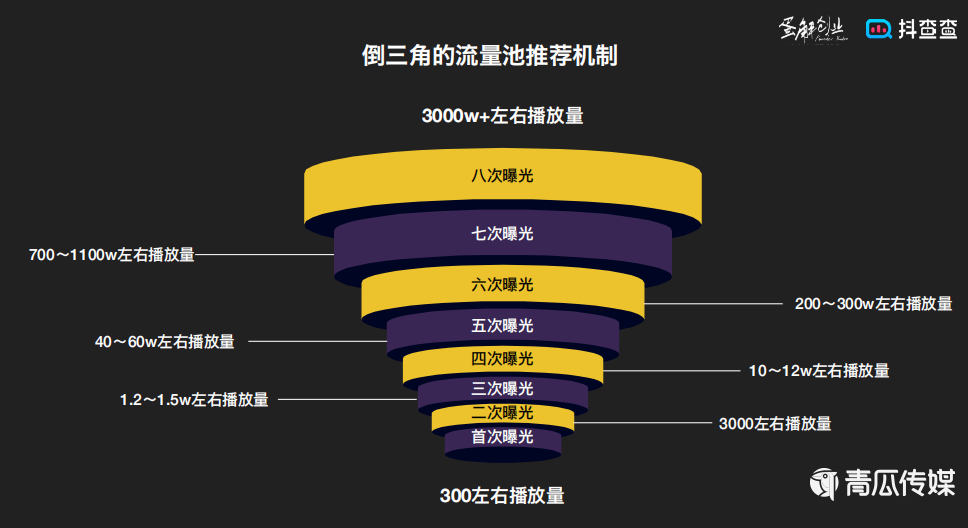 KOC才是未来抖音带货电商的主力军！