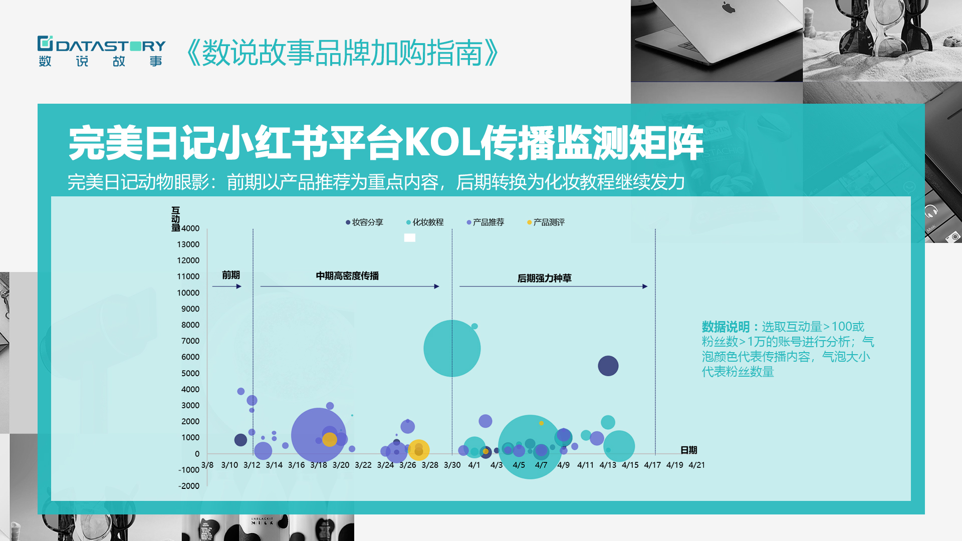 完美日记 VS 花西子，谁的品牌购买潜力更强?