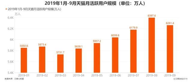 迪卡侬天猫超级品牌日，给热爱运动的每个人