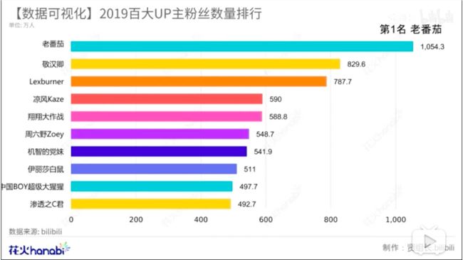 被B站「抢活」，知乎是一种什么样的体验？