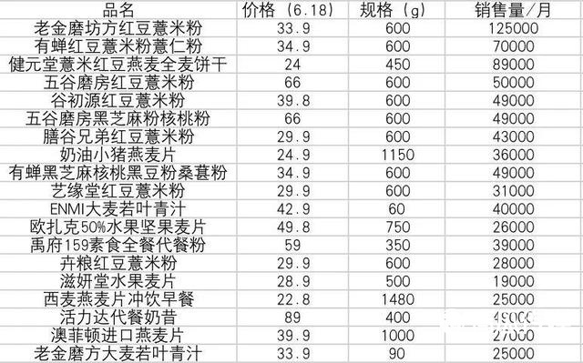 品牌从0-1增长的秘密