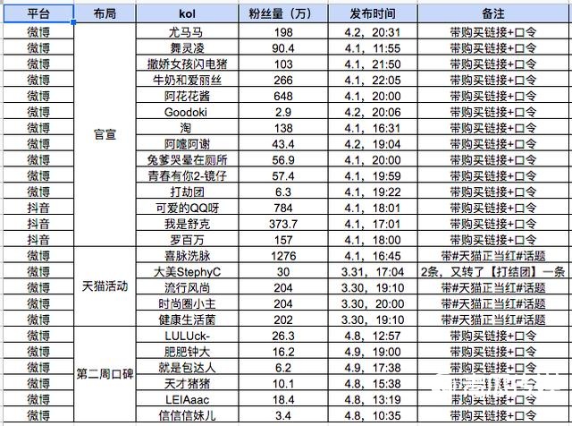 品牌从0-1增长的秘密