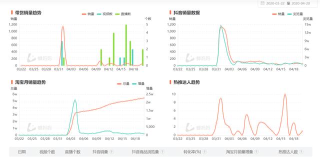 品牌从0-1增长的秘密