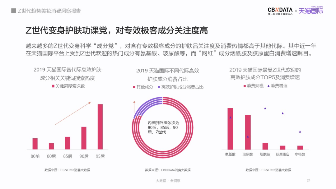 解析Z世代美妆消费全貌