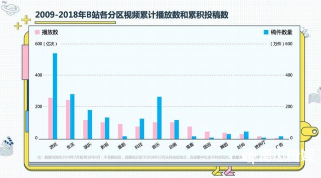 B站的“软核”营销