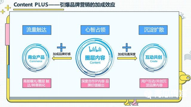 B站的“软核”营销