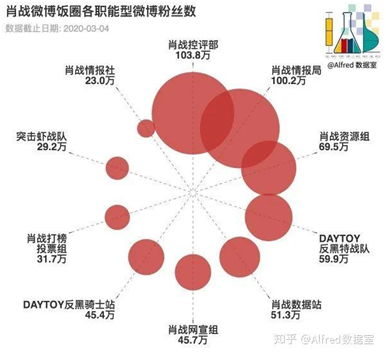 品牌方如何知己知饭圈，明星营销的3种玩法