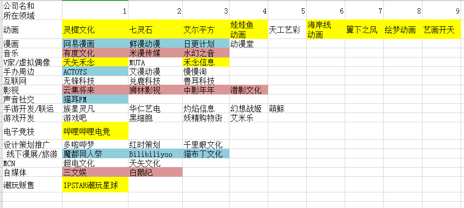 B站的野望：成为帝国，还是生态？