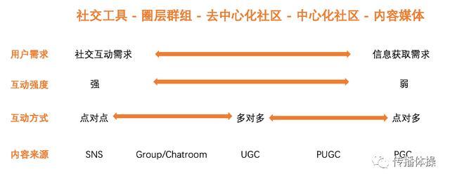 从内容到IP，文化社区产品还可以这么玩