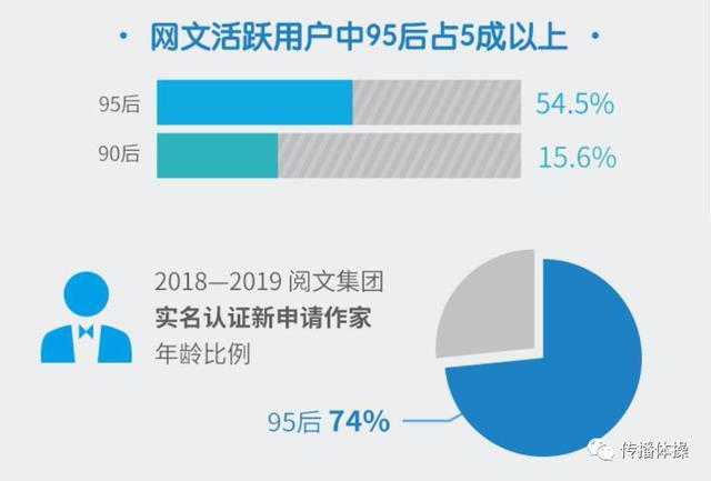 从内容到IP，文化社区产品还可以这么玩