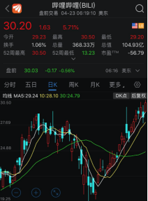 B站百亿启示录：小众、资本与独自美丽的十年