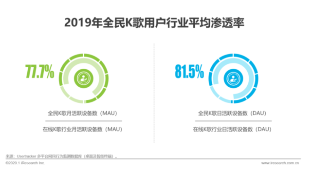 全民K歌7.0俘获Z世代，玩转social营销最新潮流