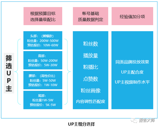 品牌如何与B站年轻人玩到一块儿？