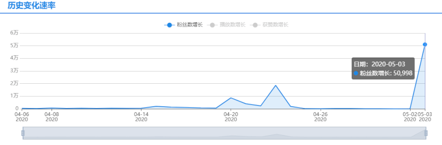 从《后浪》刷屏看B站破圈营销