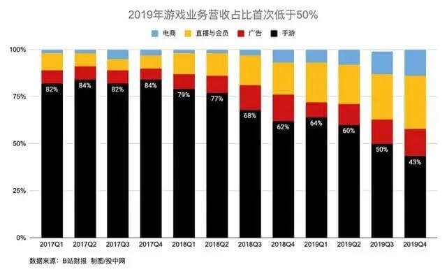 从《后浪》刷屏看B站破圈营销