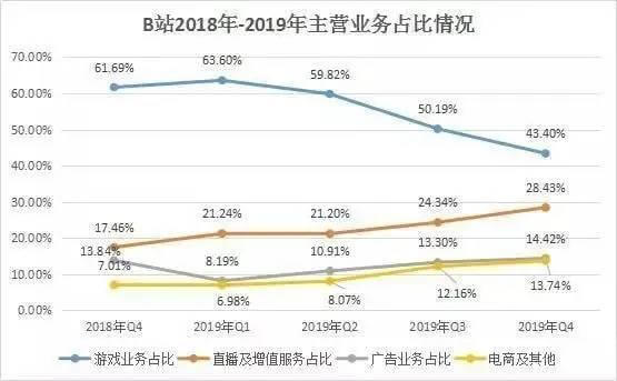 从《后浪》刷屏看B站破圈营销