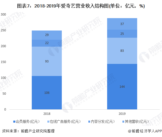 从《后浪》刷屏看B站破圈营销