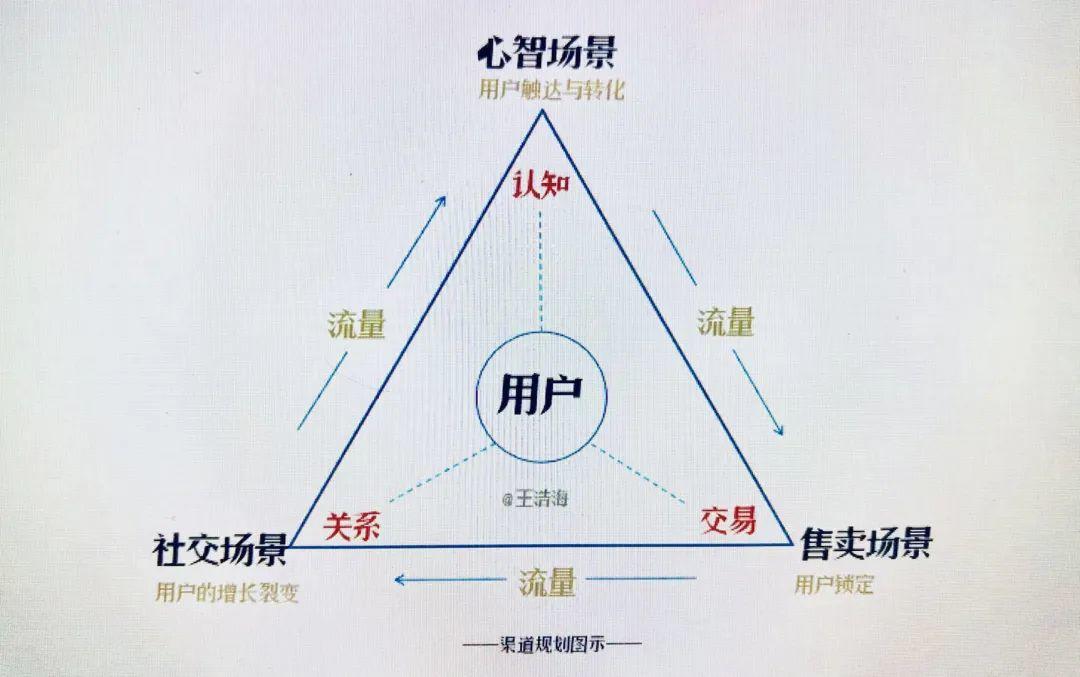 中小企业提升销量与品牌，要从渠道开始？