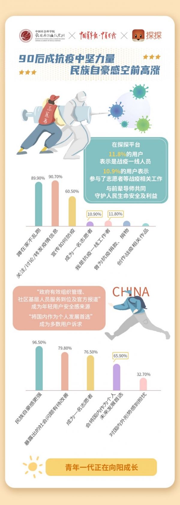 《疫情后·90后观念变迁洞察报告》