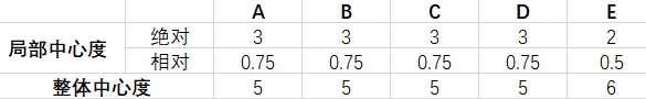 如何分析评估KOL投放价值？