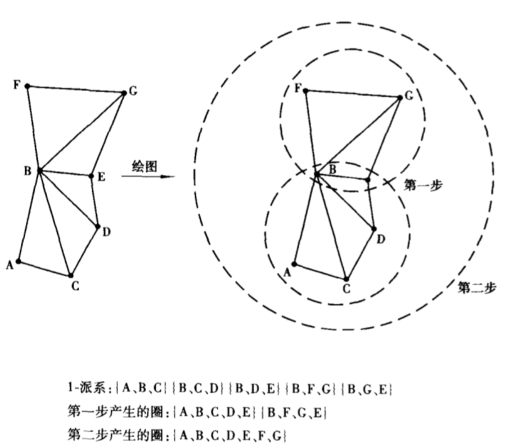 如何分析评估KOL投放价值？