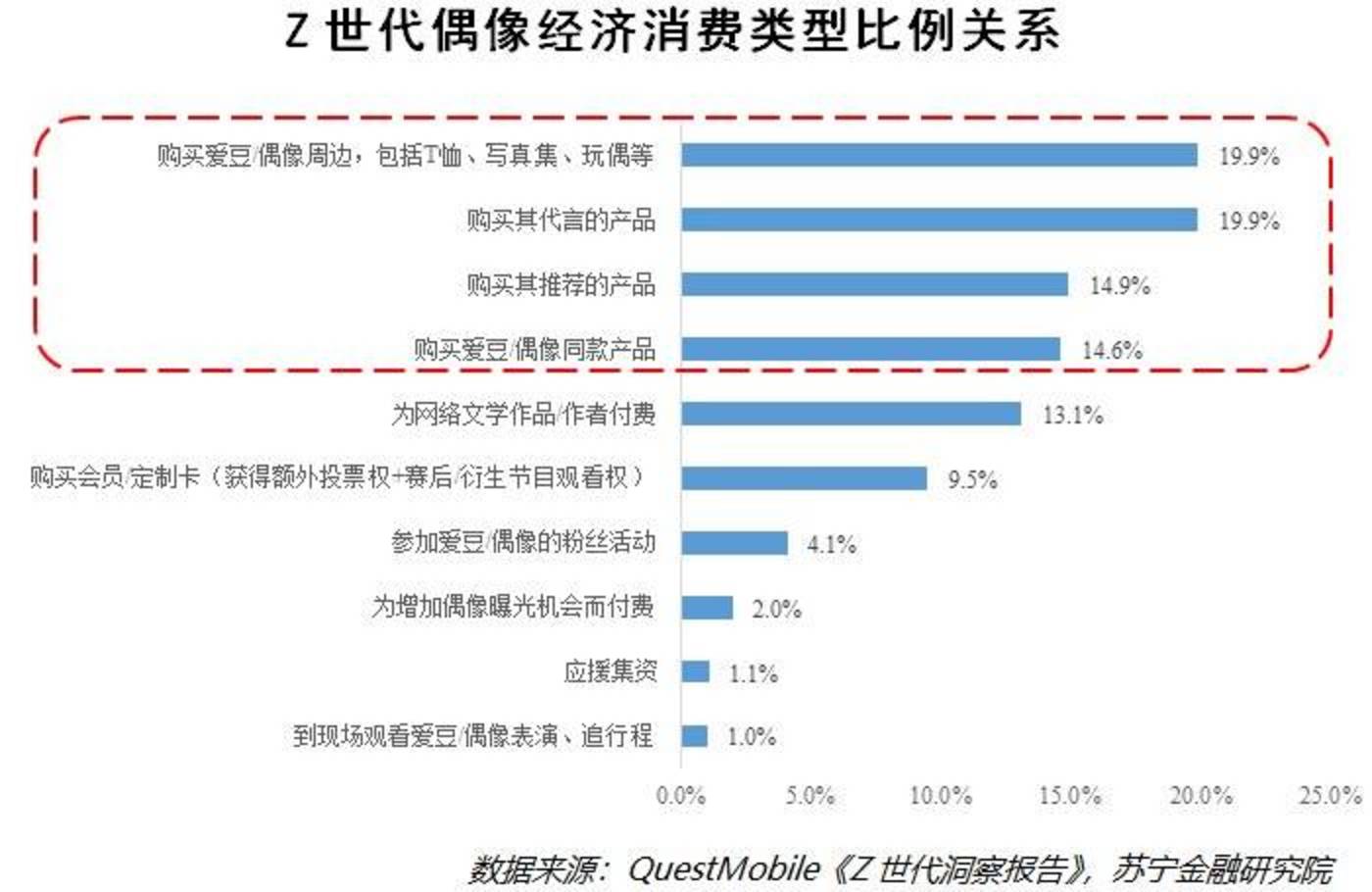 深度解码“Z世代”：推动B站前进的汹涌后浪