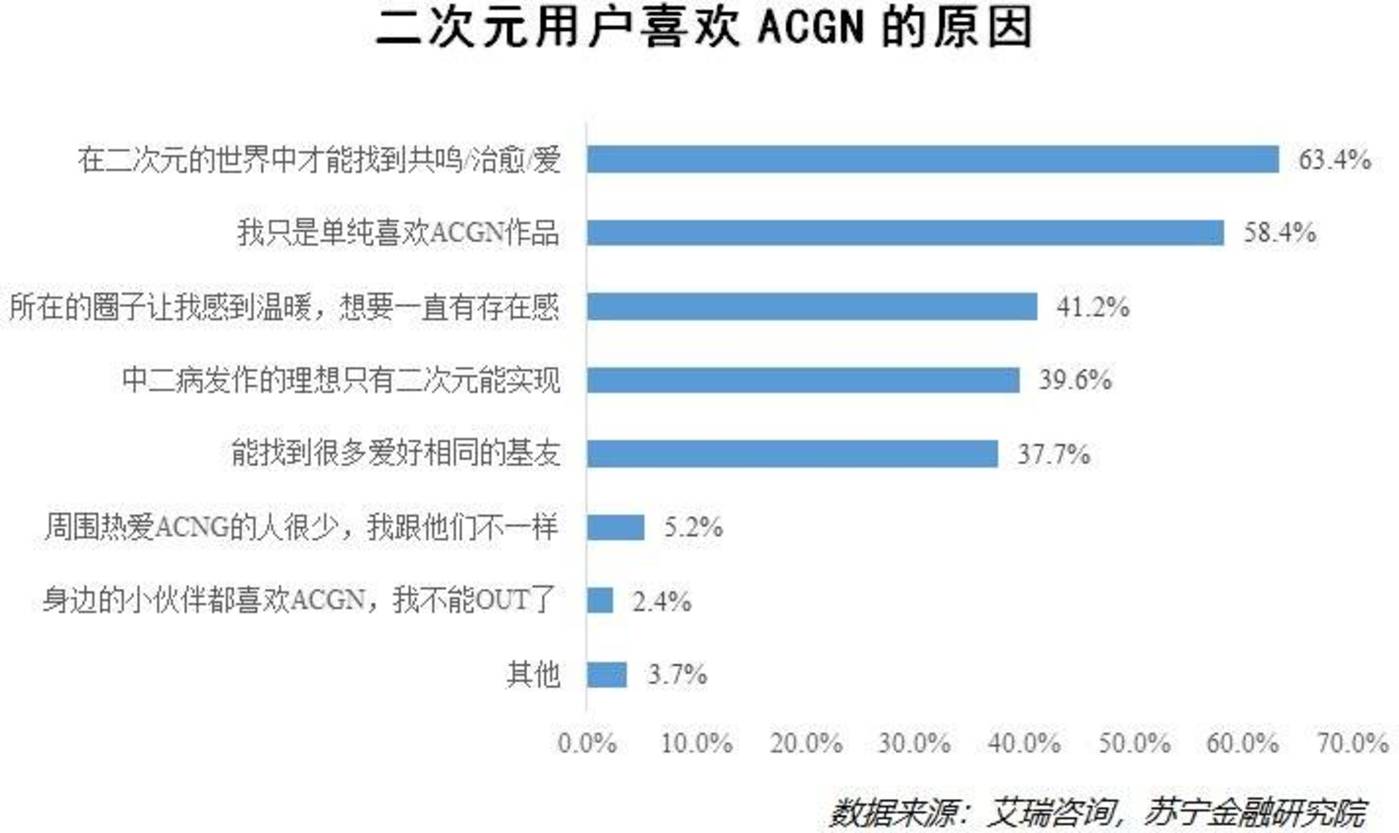 深度解码“Z世代”：推动B站前进的汹涌后浪