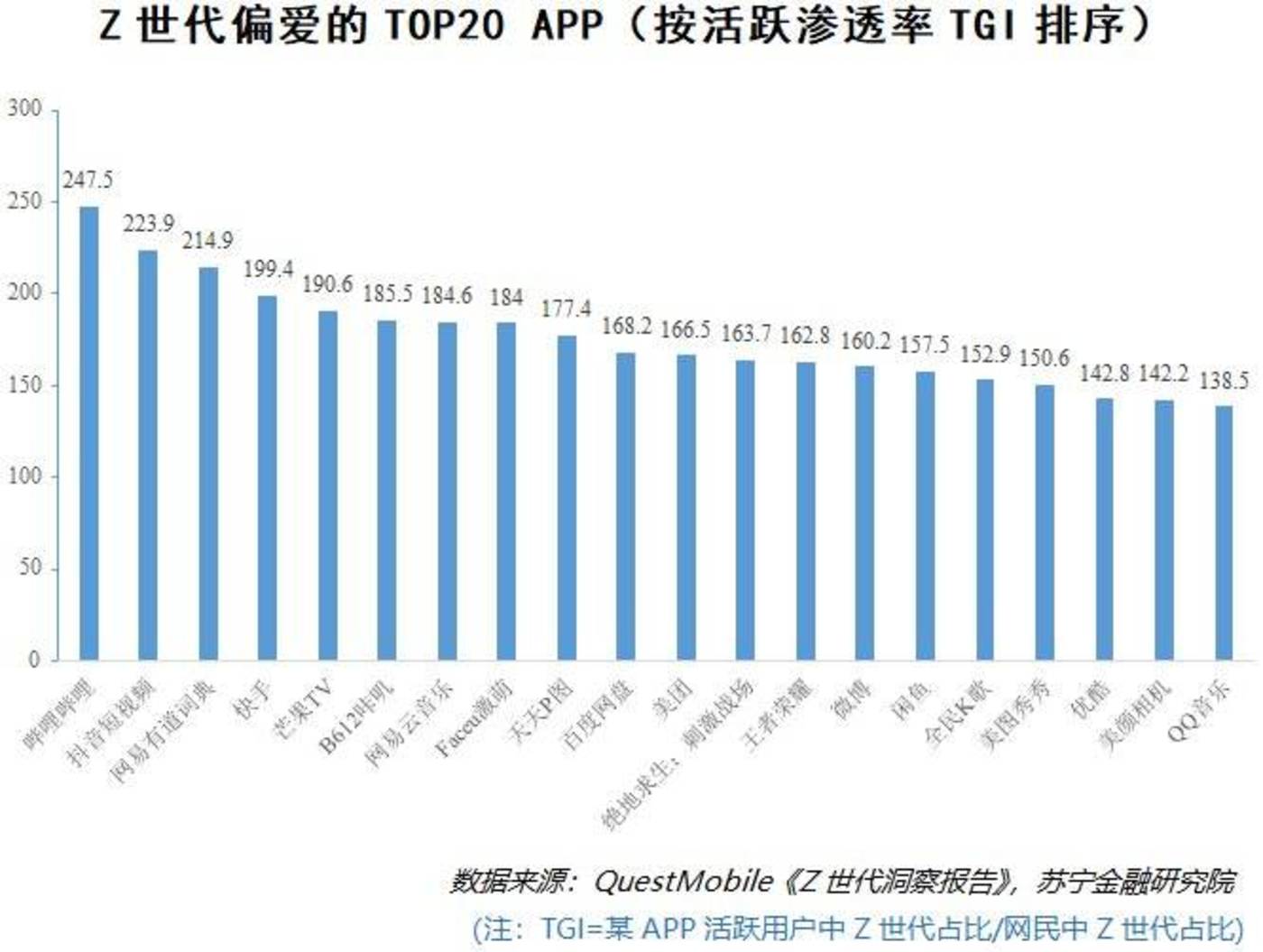 深度解码“Z世代”：推动B站前进的汹涌后浪